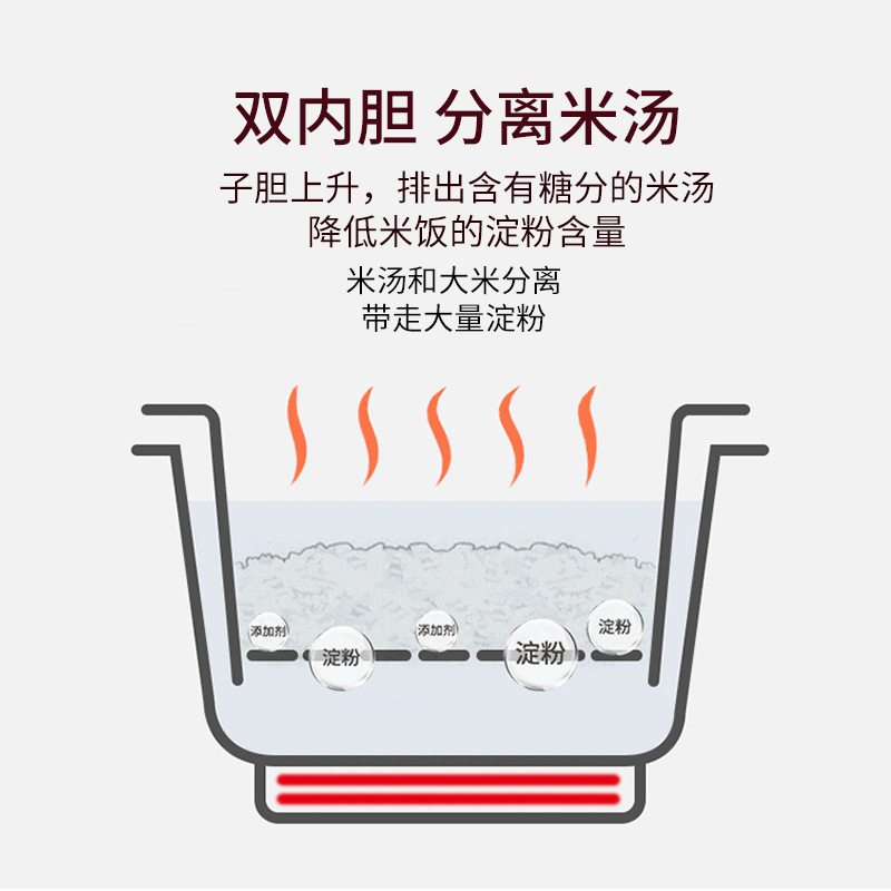 澳柯玛 智能养生电饭煲CFXB40-1K