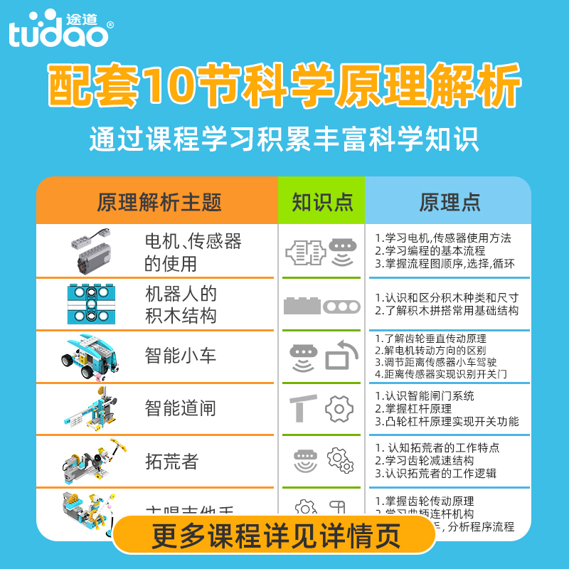 途道 逻辑编程机器人TD-ZNKC 
