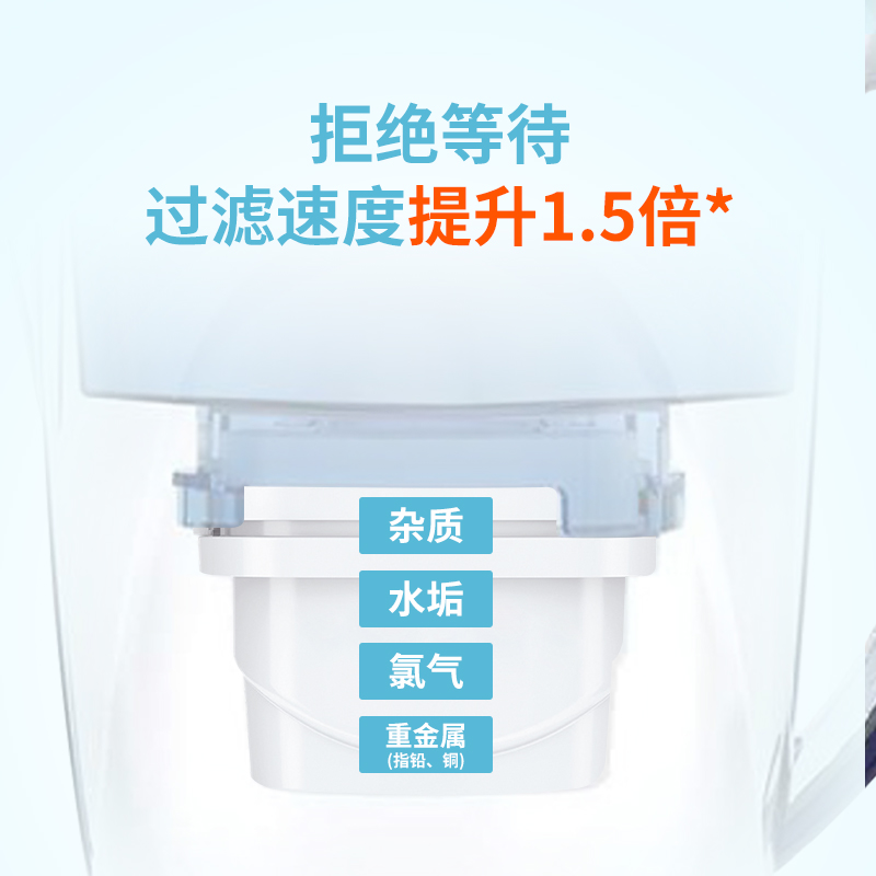 AquaOptima安芯泉 家用过滤水壶净水壶 Oria白色