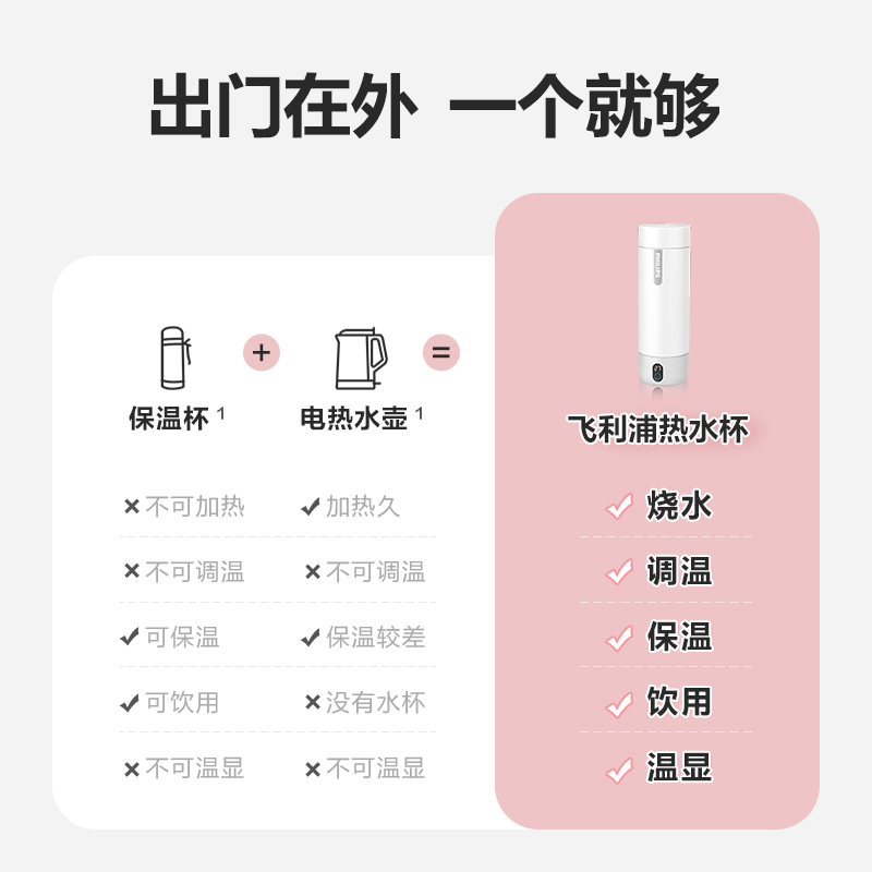 飞利浦（PHILIPS）烧水杯电热水杯 便携式加热保温杯316内胆 AWP2792白色