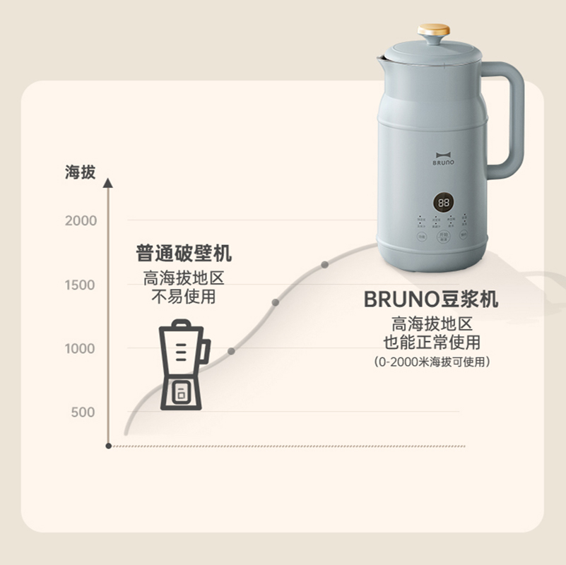 BRUNO 豆浆机BZK-DJ01 600ml  蓝