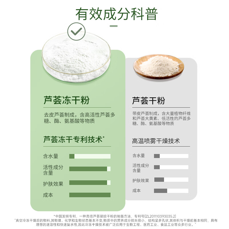 法兰琳卡（FRANIC）芦荟胶凝缩精华型 60g