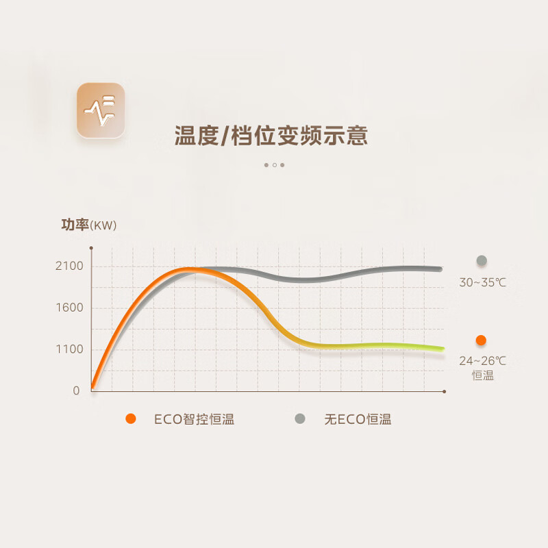 美的（Midea）踢脚线电暖器取暖器移动地暖2200W防水浴室卧室办公室无光无声遥控温显干衣NDV-FR