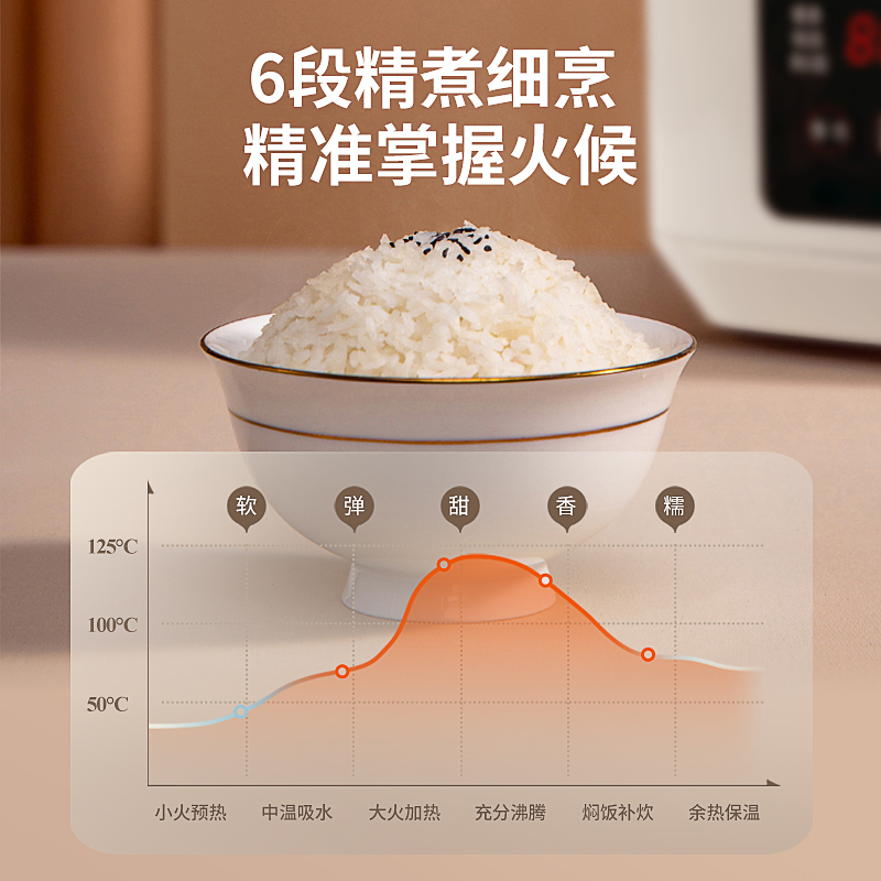 圈厨 3L电饭煲 QFB020复古白