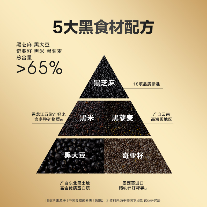 五谷磨房 核桃芝麻黑豆粉 600g/罐