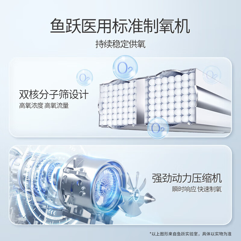 鱼跃(yuwell)制氧机医用带雾化吸氧机3升家用老人孕妇氧气机 7F-3GW