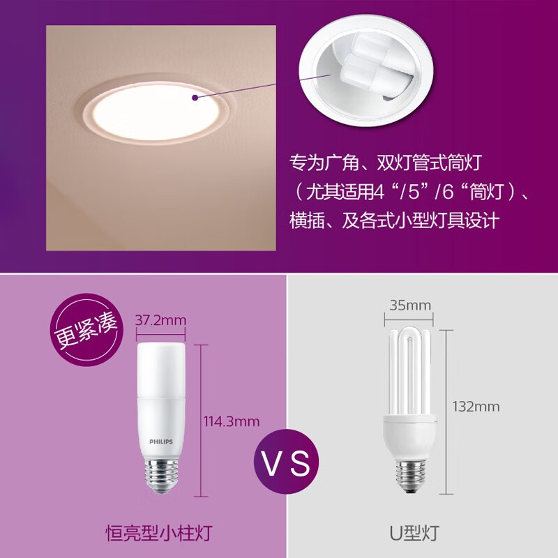 飞利浦 led灯泡e27螺口节能灯泡家用超亮筒灯灯泡替换小柱灯 9.5W 6500K