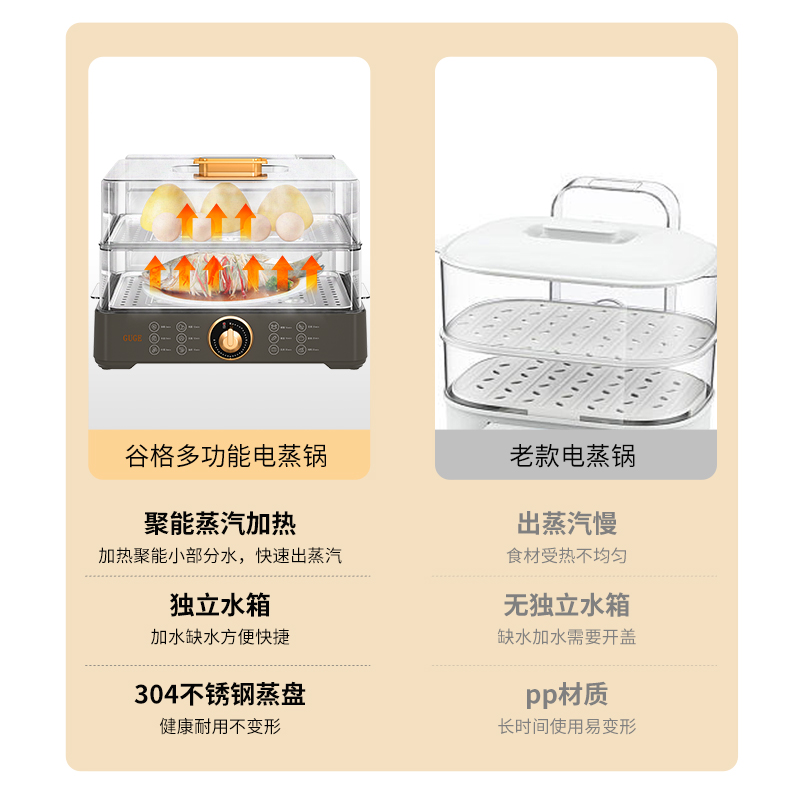 谷格（GUGE）多功能料理电蒸箱电蒸锅多用途锅家用小型透明大容量 GB49