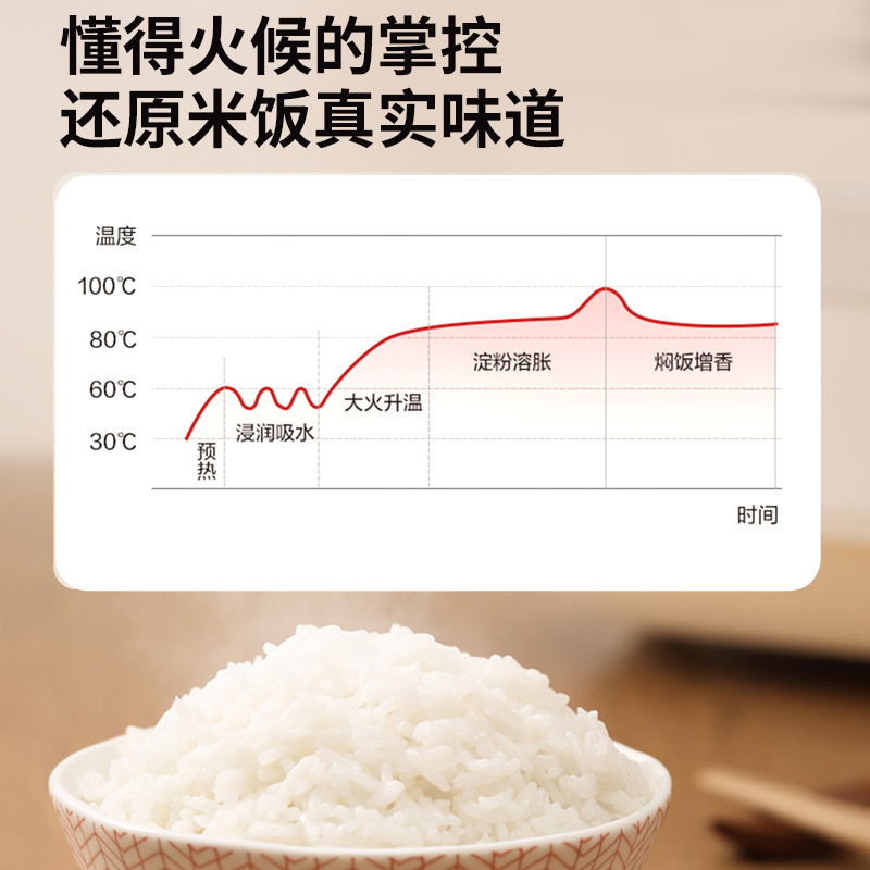 谷格（GUGE）小型家用多功能智能电饭煲 GC973
