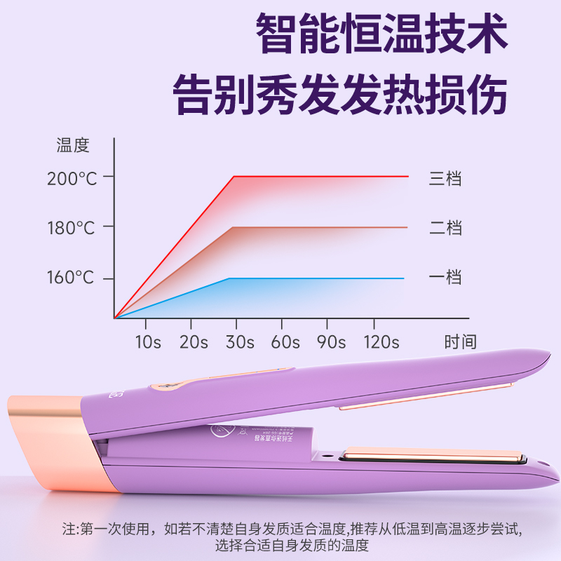 谷格（GUGE）无线迷你直发器 GG-28H