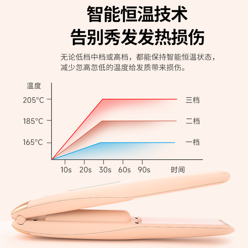 谷格（GUGE）无线直发卷发器 GG-25H