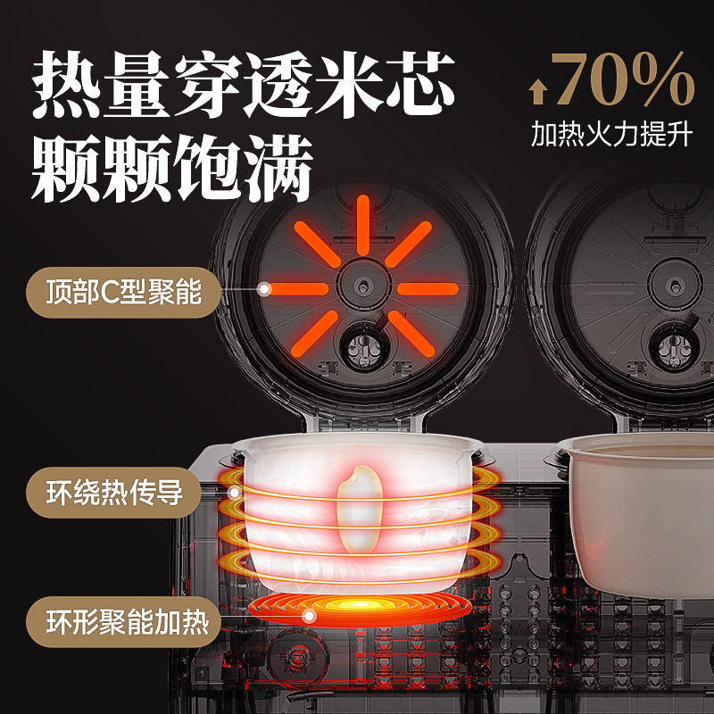 谷格（GUGE）双胆电饭煲低糖双锅双胆一体电饭锅二合一煮饭煲汤多功能家用双内胆电饭煲 GB86