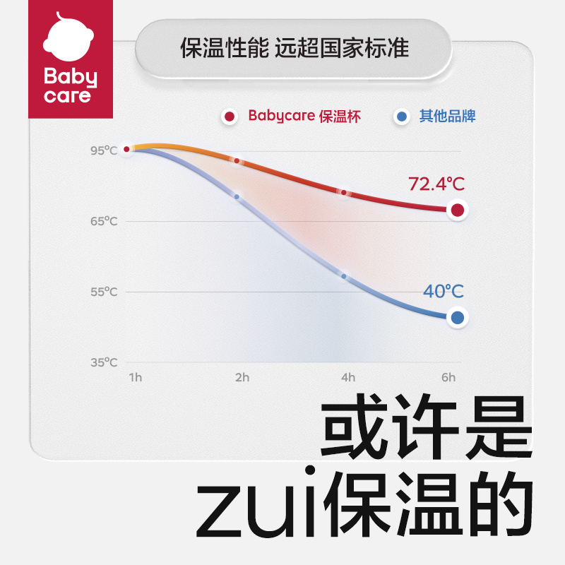 babycare 四合一保温杯550ml 不含杯套 BC2208979 柠檬黄