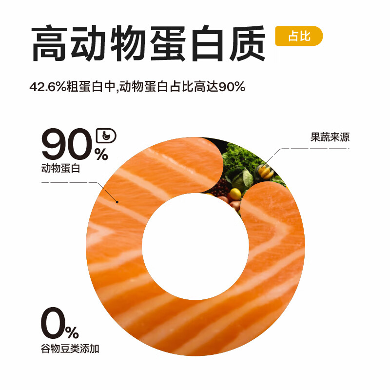 纯福 全价全期鸡肉猫粮1.5kg