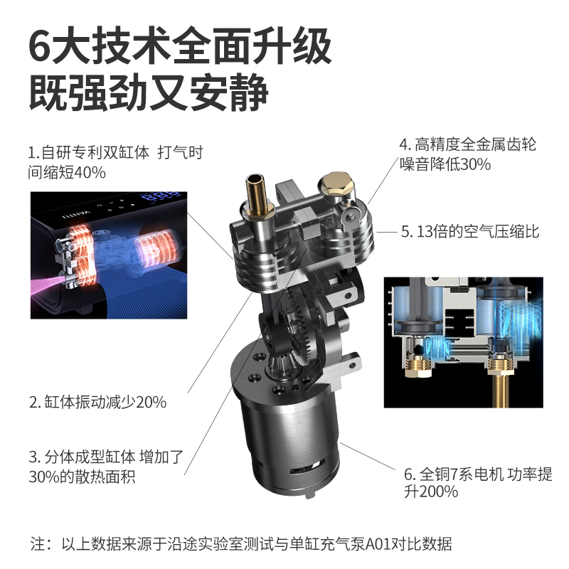 沿途 车载充气泵双缸有线升级大屏 A22
