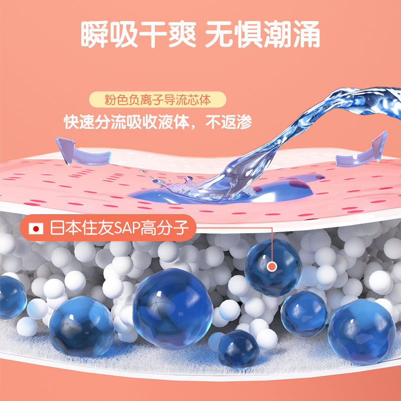 安可新 液态绵安睡裤安心裤夜用裤型卫生巾安全裤AKX-3736 XL码20片/包