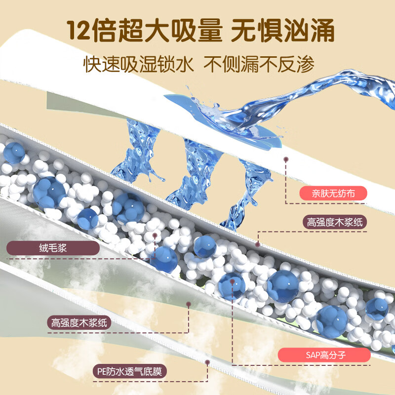 安可新 安睡裤安心裤卫生巾超熟睡棉柔加长夜用姨妈巾AKX-8090 L码20片/包