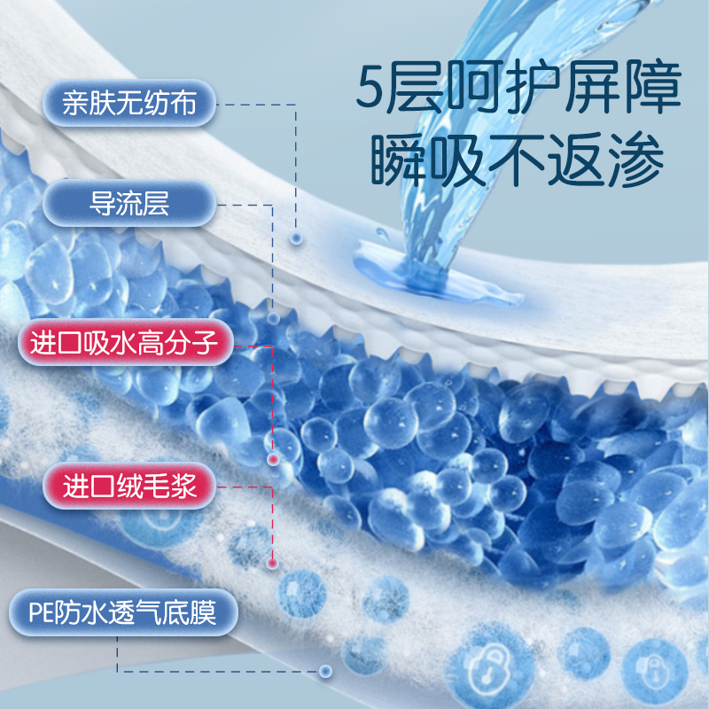 安可新 婴儿T型尿片三角巾一次性新生儿尿布隔尿垫巾防水隔尿巾 绑带款S码50片(适用3-6kg)