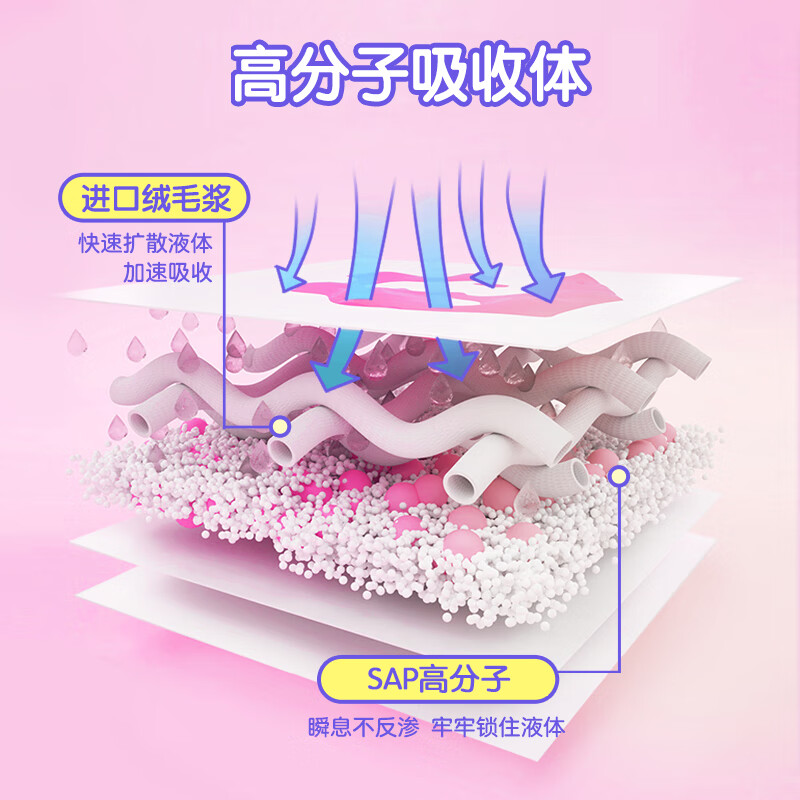 安可新 安心裤高腰高弹超薄夜用裤型卫生巾大规格AKX-9920M码20片/包