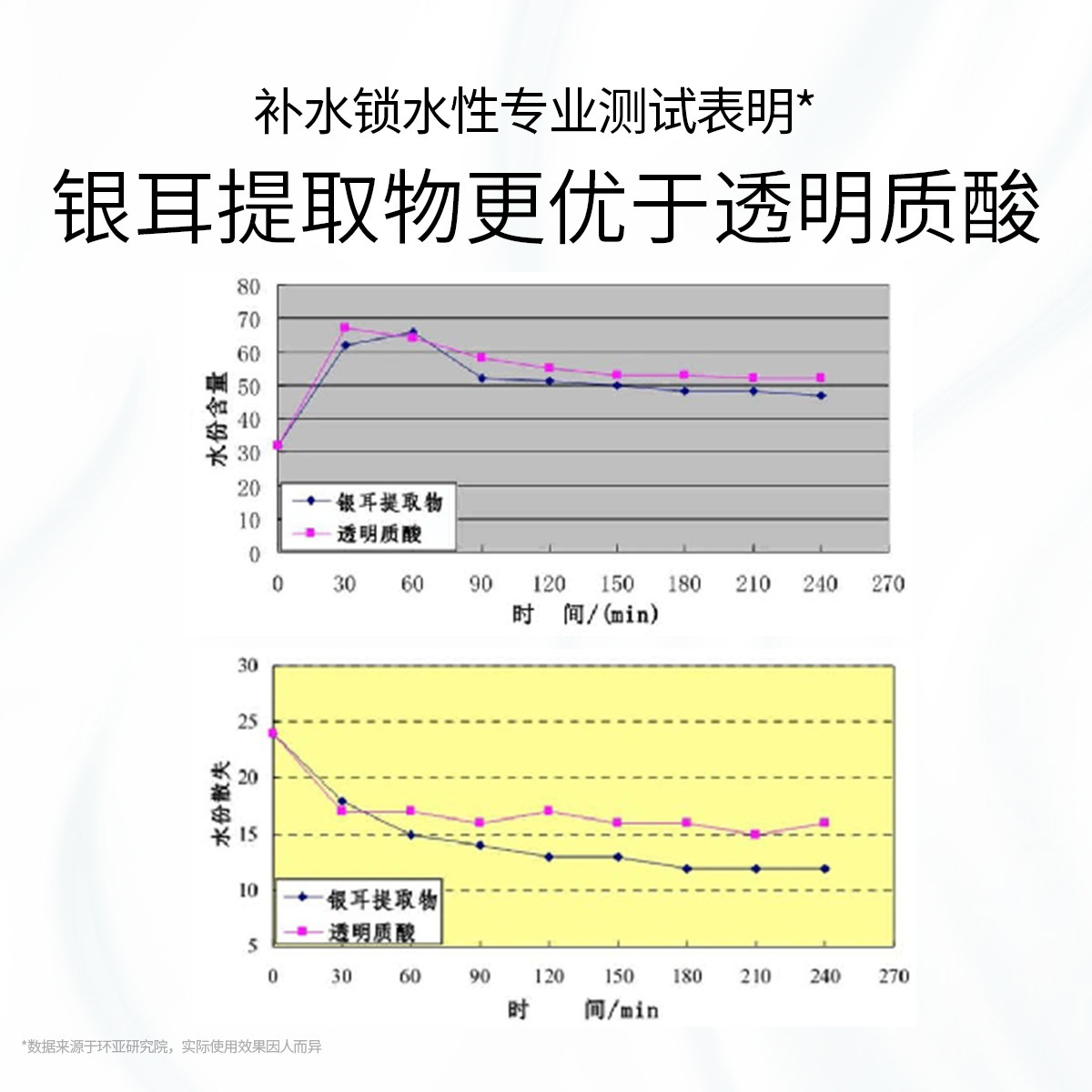 美肤宝 精萃舒润保湿水160ml