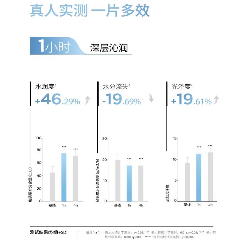 润百颜 玻尿酸水光亮透面膜（肉肉面膜）28g*5片/盒
