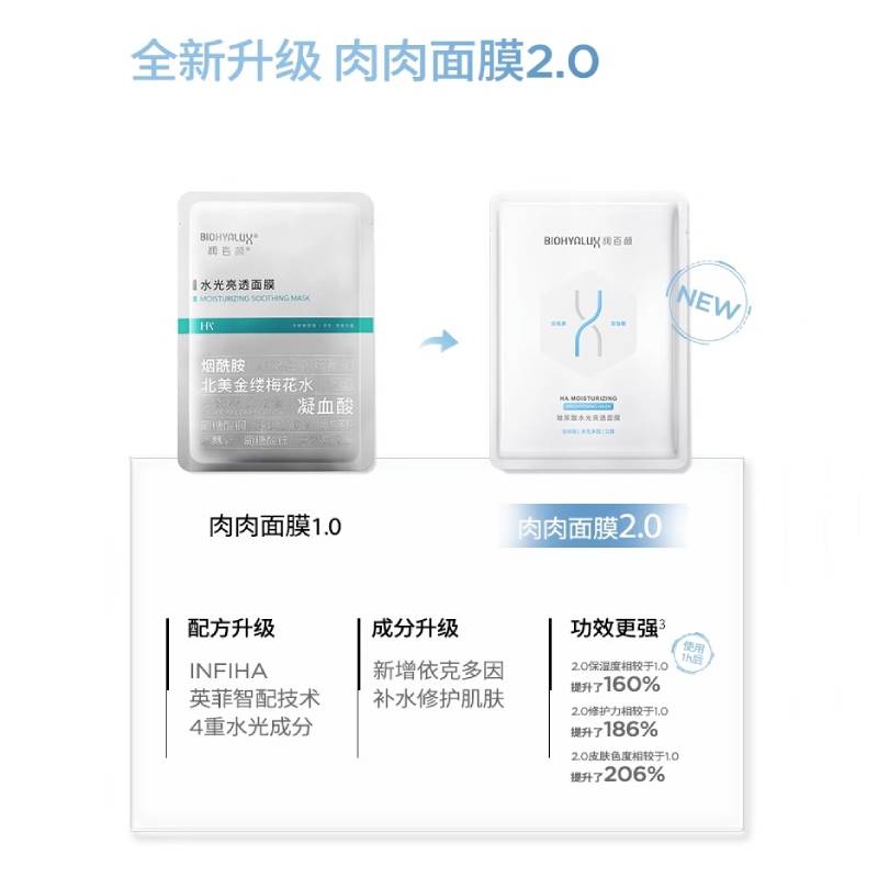 润百颜 玻尿酸水光亮透面膜（肉肉面膜）28g*5片/盒