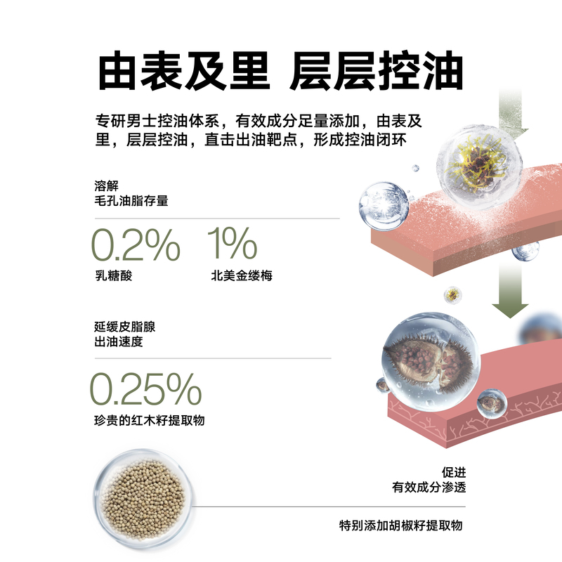 理然 男士有效控油的水凝露100g