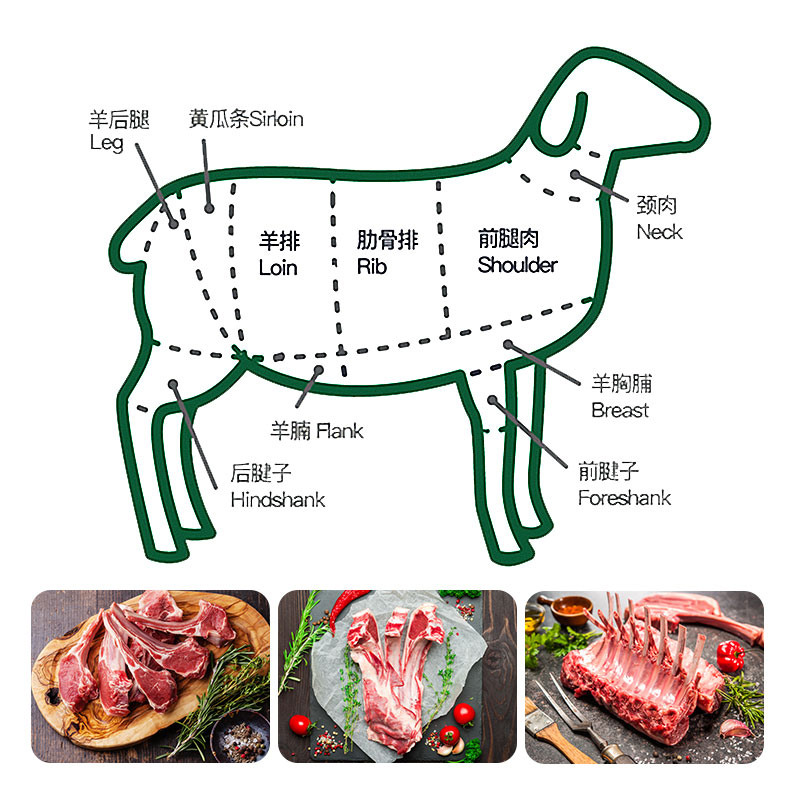 喜礼 正宗盐池滩羊 生鲜羊肉真空包装现宰羊 喜礼盐池滩羊整只羊（精分割30斤）