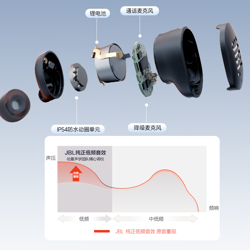 JBL 琉璃豆真无线蓝牙耳机 主动降噪运动耳机 苹果华为小米带麦游戏耳机 TUNE BUDS 磨砂黑