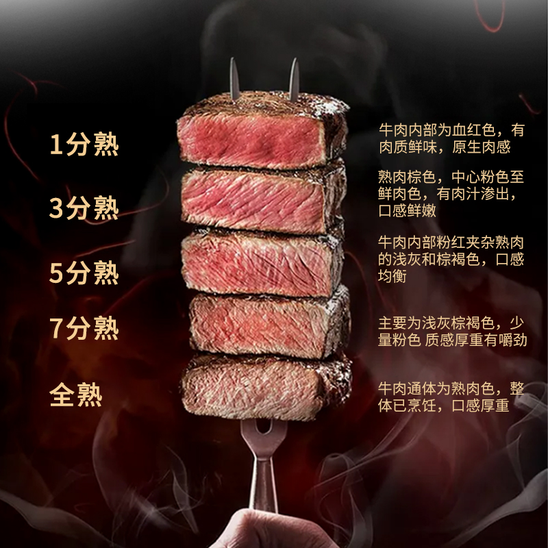 星龙港 牛排 福牛福彩1700g