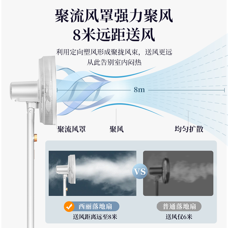 西丽  落地扇7叶大风量办公室家用风扇落地可拆洗电扇摇头轻音节能台立式风扇空气循环 遥控款 白色 FS-Y0135A