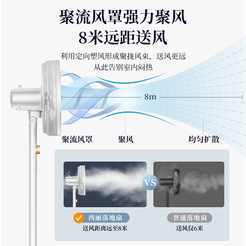 西丽  电风扇落地扇7叶大风量办公室家用风扇落地可拆洗电扇摇头轻音节能台立式风扇空气循环 机械款 白色 FS-J0135A