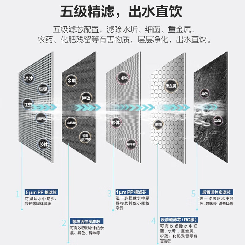 海尔  商用净水器纯水机 立式反渗透饮水机净饮一体机  HLBR400A-2L 