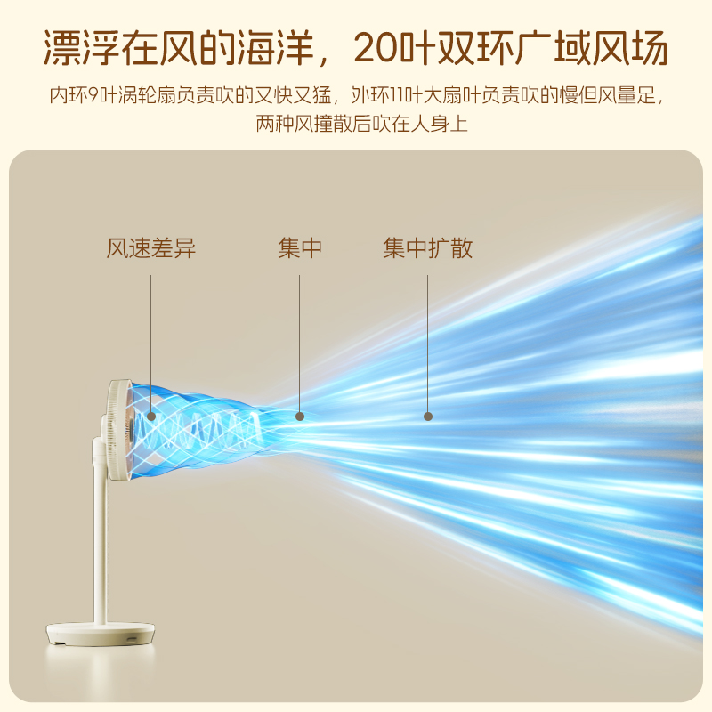 斗禾（DOUHE）手势操作AI智能跟随风扇循环扇 DH-FSD11PRO